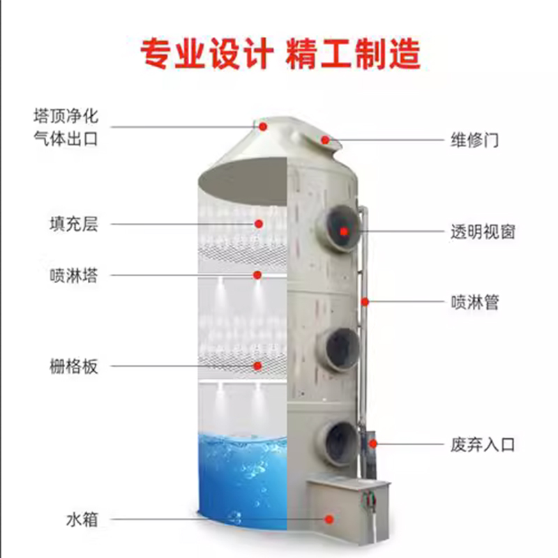 PP噴淋塔