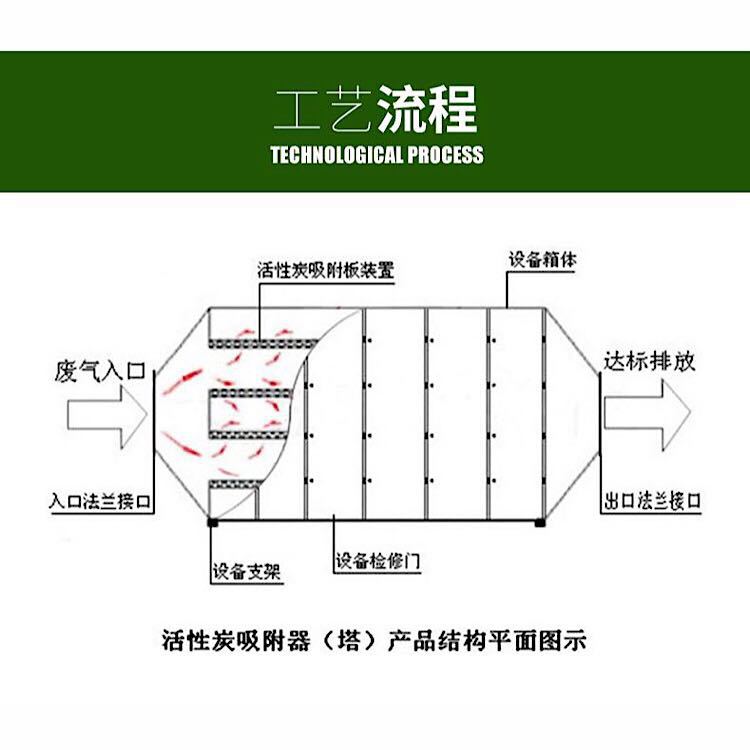 活性炭吸附箱